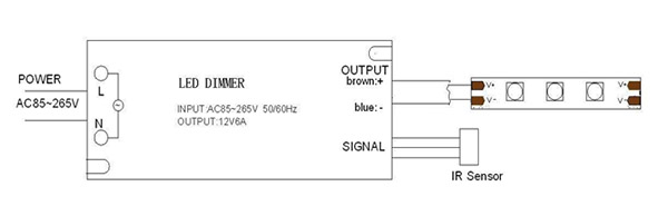 LED dimmer power supply